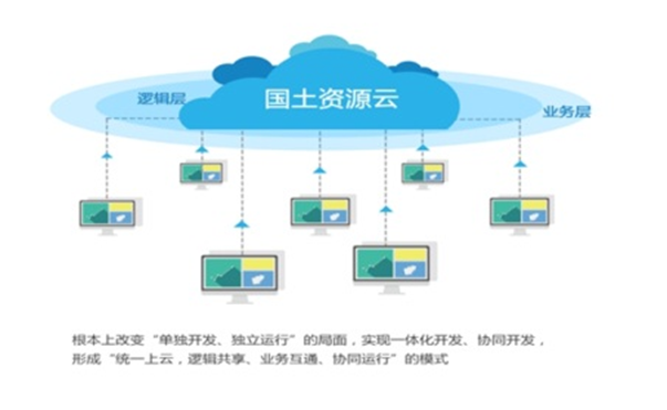 UG环球视讯ug自然资源云平台解决方案