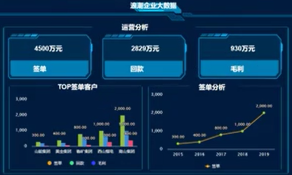 UG环球视讯ug海岳大屏设计器视频